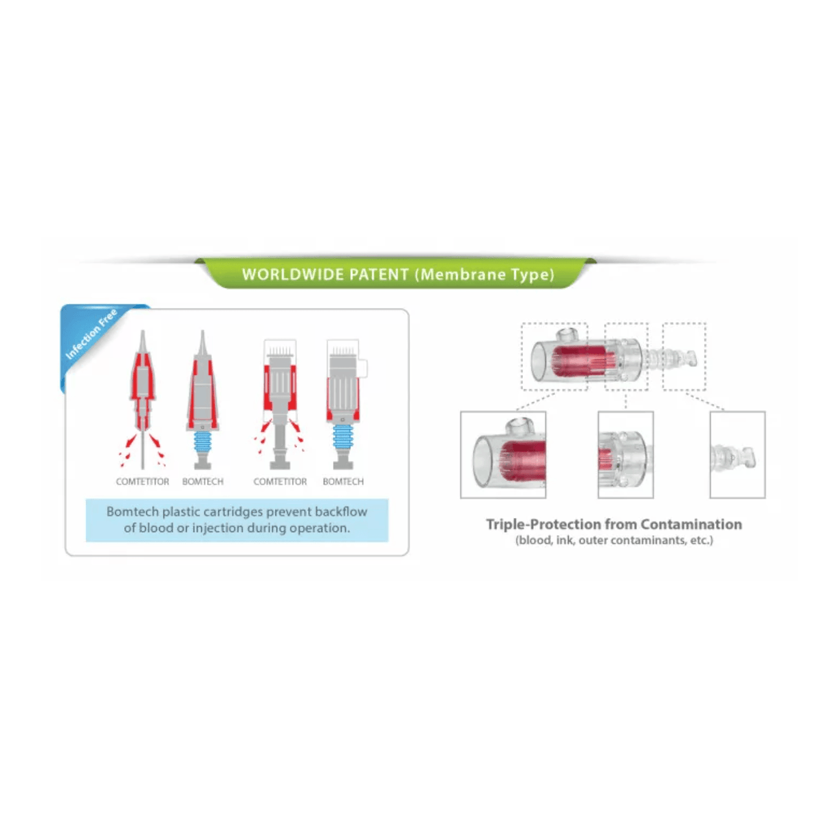 BomTech Digital Hand Mesotherapy Cartridges - BVShop