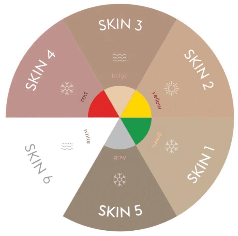 Etalon Mix Camouflage Skin 5 Pigment 5ml - BVShop
