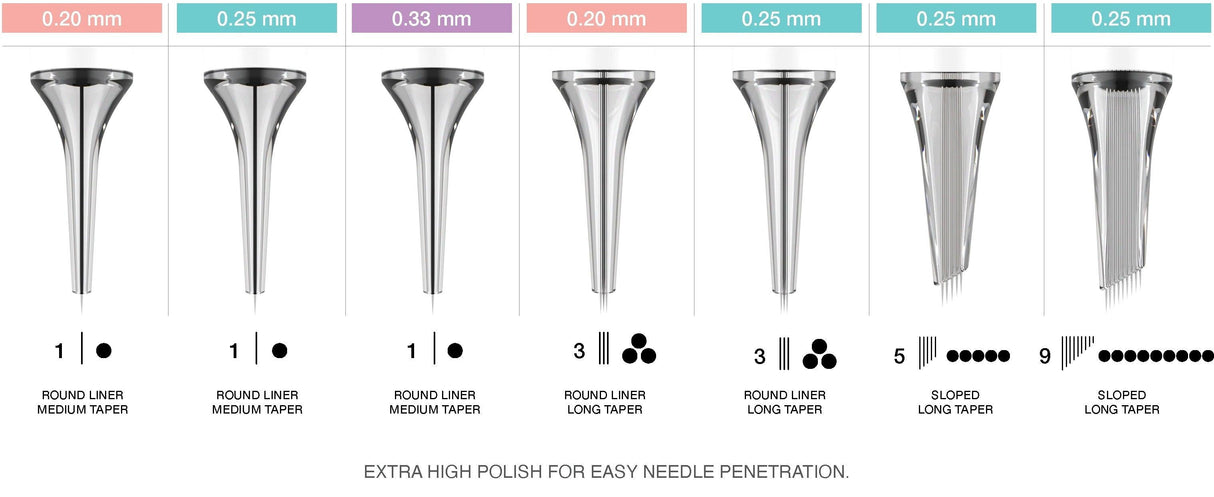 Vertix PICO Test Set Cartridges - BVShop