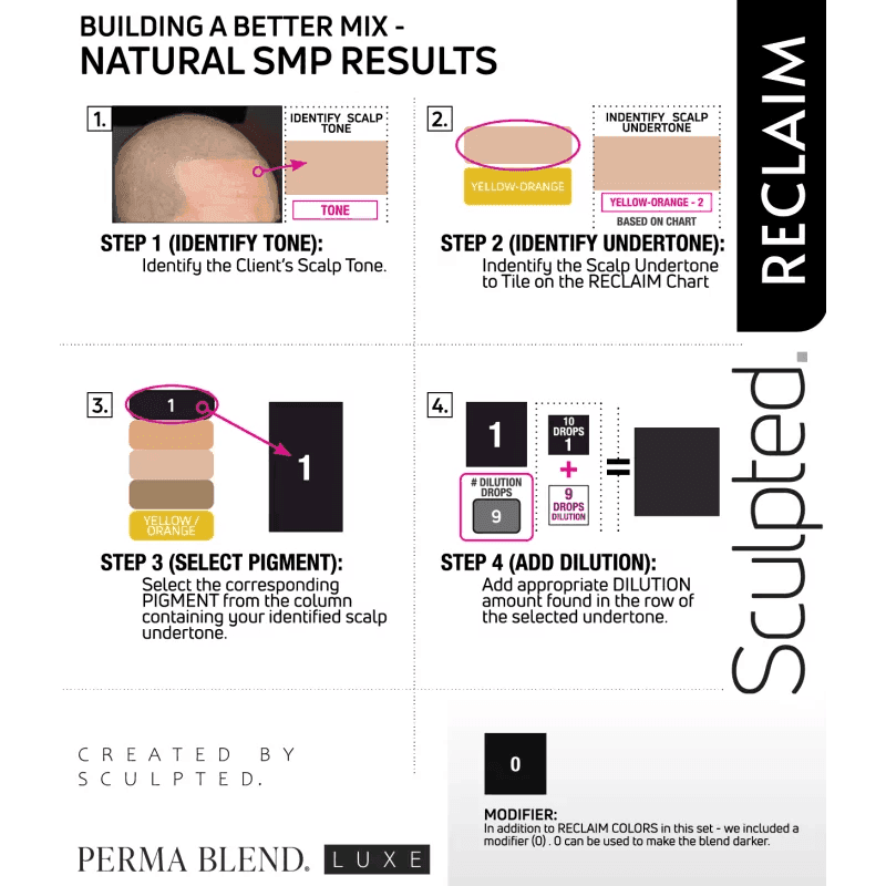 Perma Blend LUXE Reclaim #4 - BVShop
