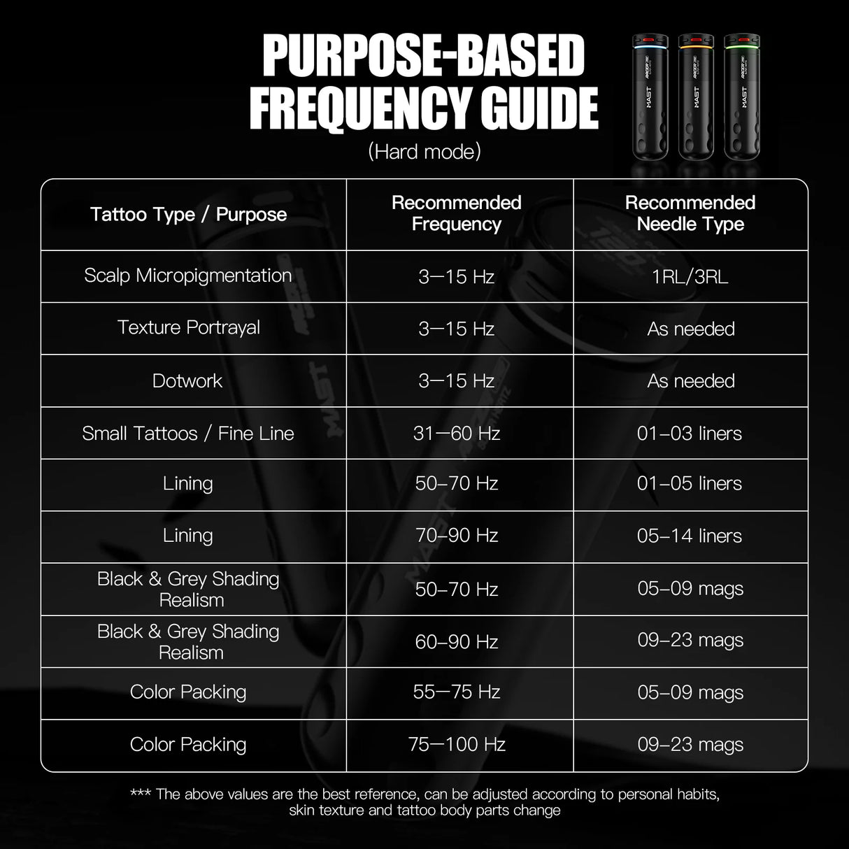 Mast Racer Pro Roosa Juhtmevaba Tätoveerimispulk 4,2 mm Joonistus