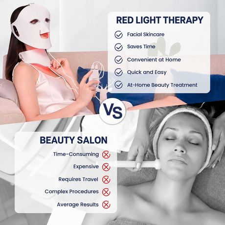 IeBilif 7 Color silicone LED facial mask for home beauty routines