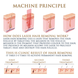 Skin Monarch Qantum Pro diood- ja pikosekundiline laser