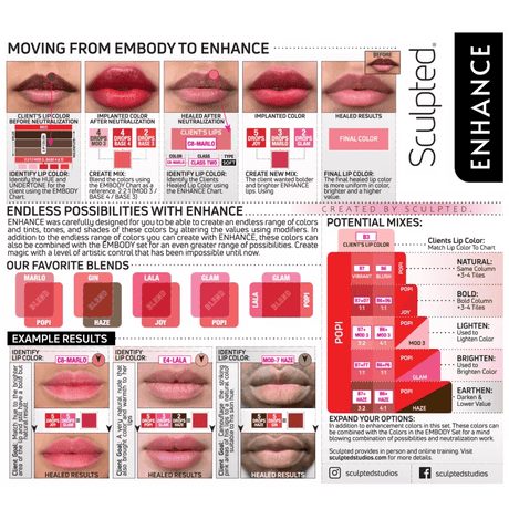 Perma Blend LUXE Carla Ricciardone Enhance Set - BVShop