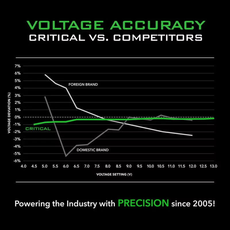 Prime X Critical Tattoo Wireless Machine Pen Full Set - BVShop